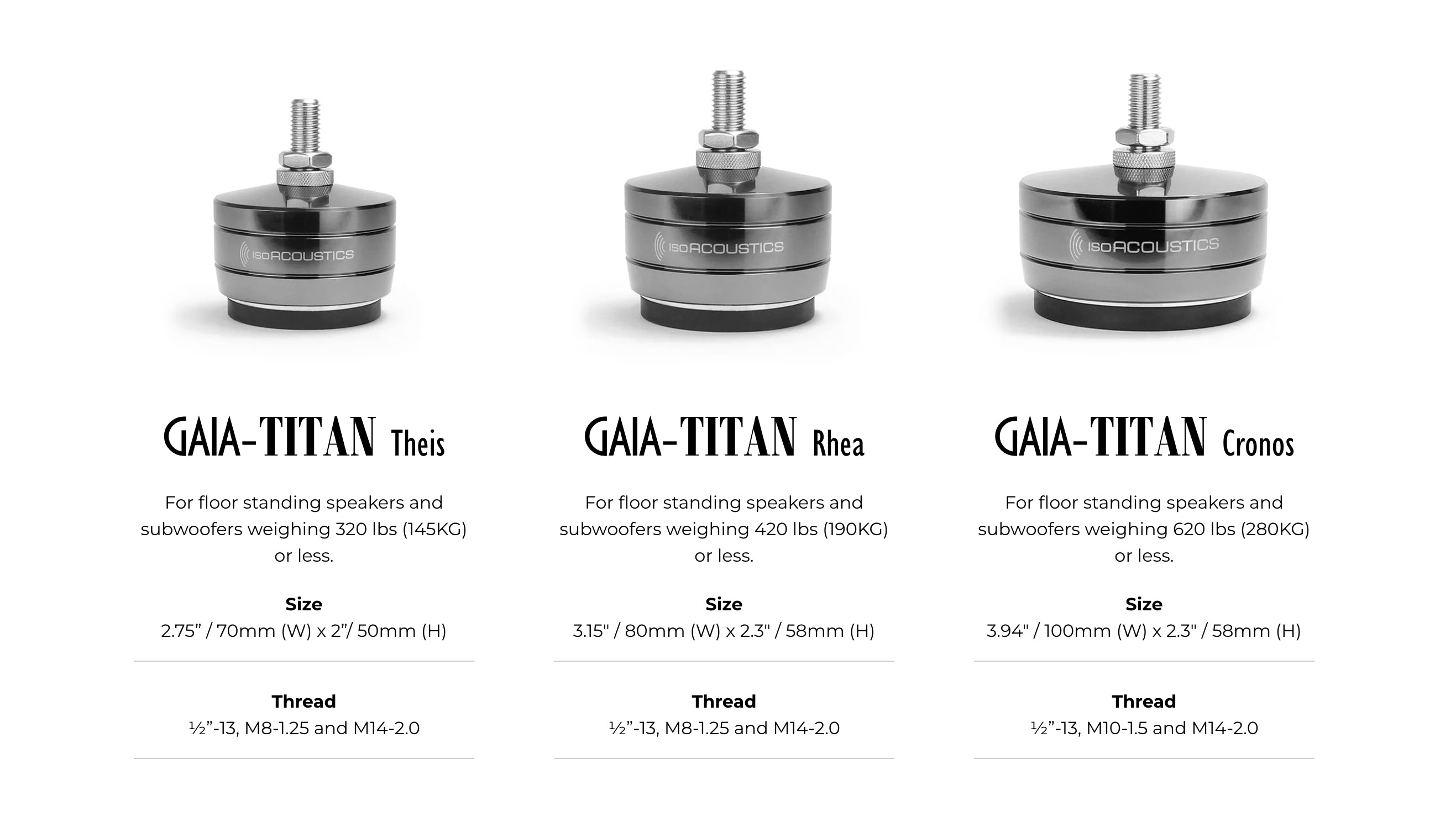 GAIA-TITAN CRONOS (set of 4)