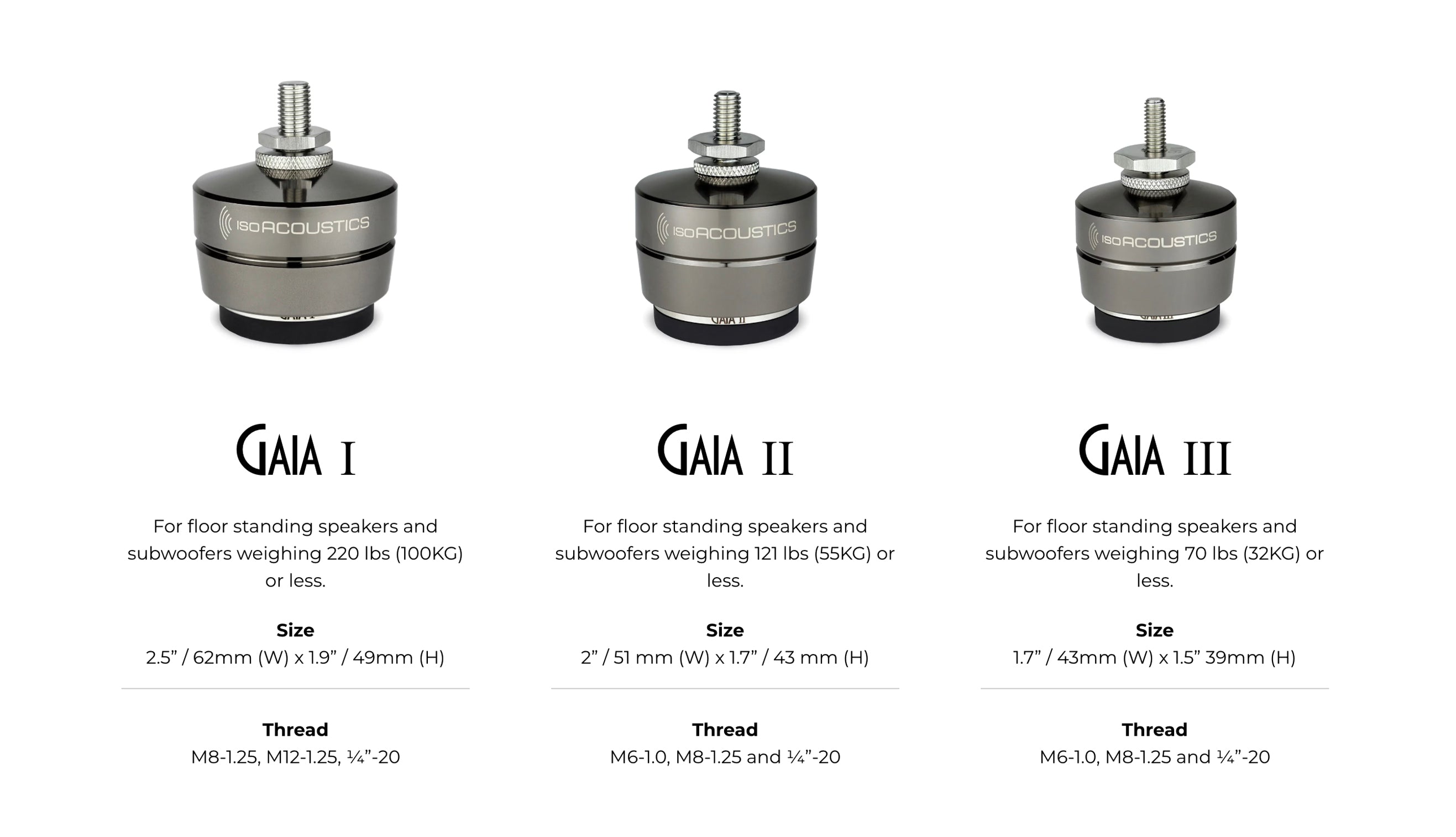 GAIA I (set of 4)