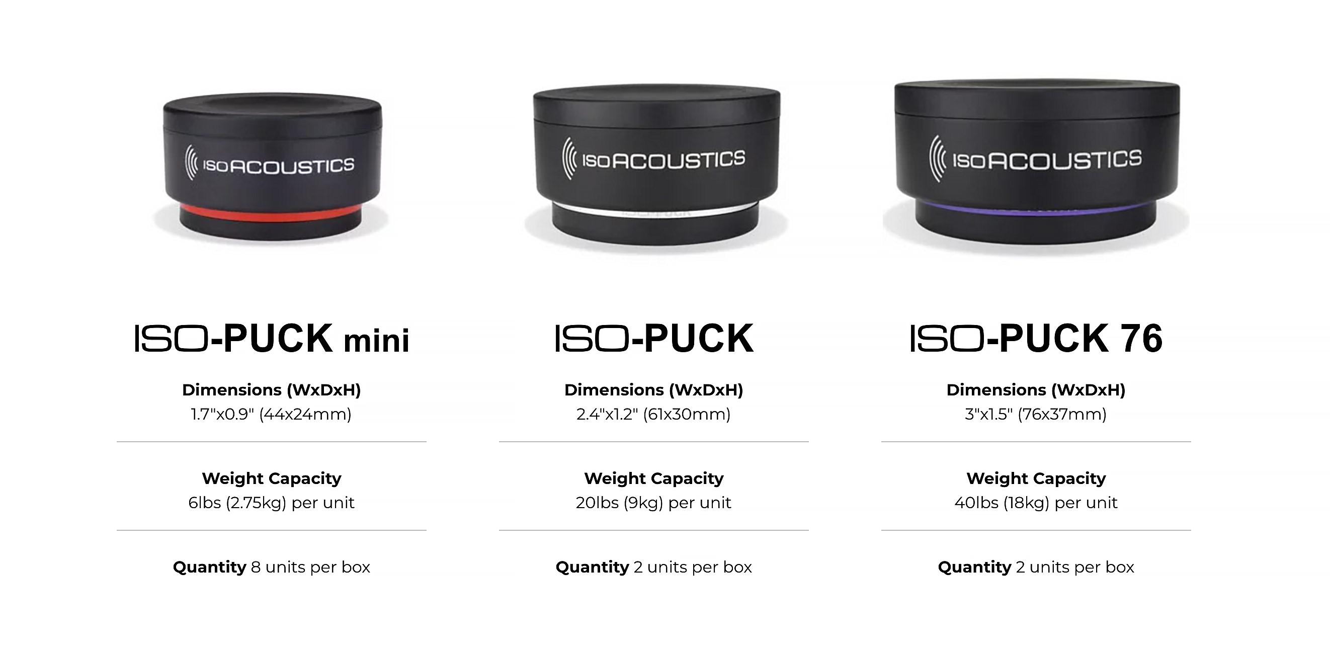 ISO-PUCK MINI (set of 8)